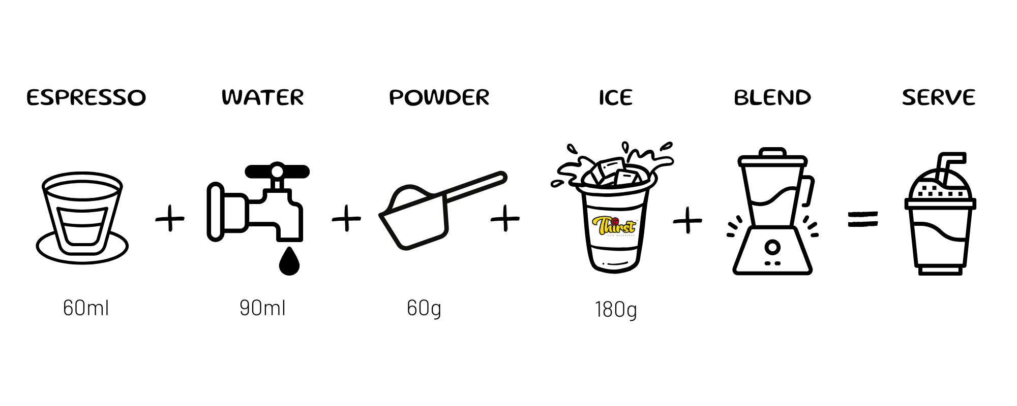 Step-by-step recipe illustration for a coffee and mocha frappe with icons and measurements.