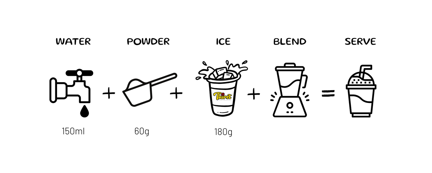 Step-by-step recipe for a frappe with icons and measurements.