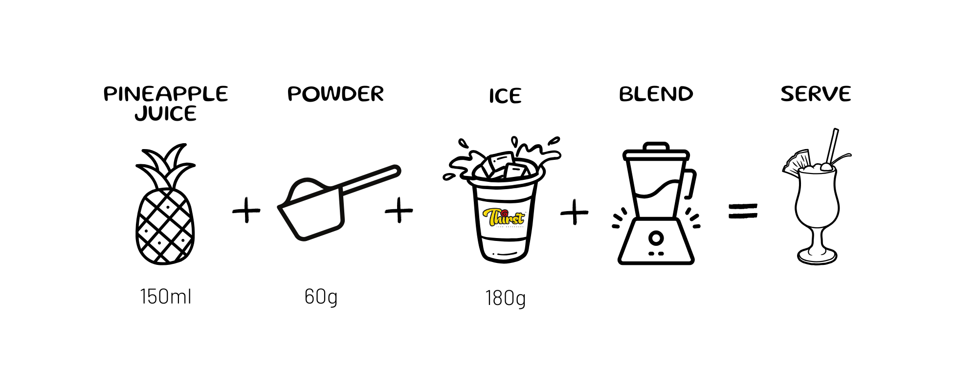 Step-by-step recipe for a pina colada with icons and measurements.