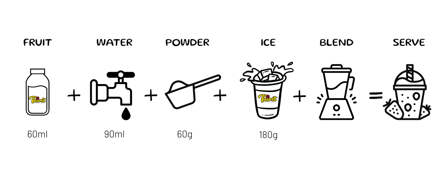 Step-by-step recipe for a real fruit smoothie with icons and measurements.